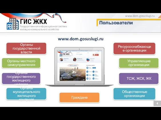 Государственная информационная система жилищно-коммунального хозяйства ГИС ЖКХ Пользователи www.dom.gosuslugi.ru www.dom.gosuslugi.ru