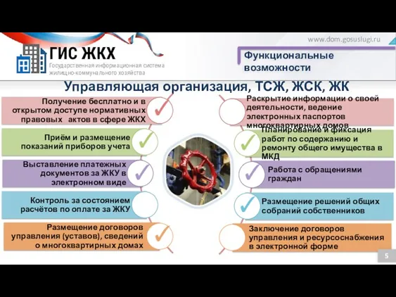 Государственная информационная система жилищно-коммунального хозяйства ГИС ЖКХ Функциональные возможности www.dom.gosuslugi.ru