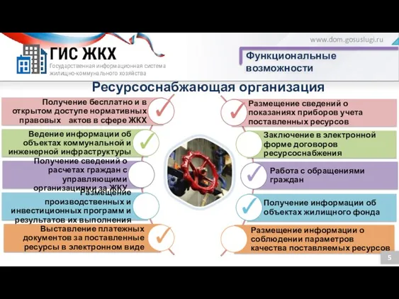 Государственная информационная система жилищно-коммунального хозяйства ГИС ЖКХ Функциональные возможности www.dom.gosuslugi.ru