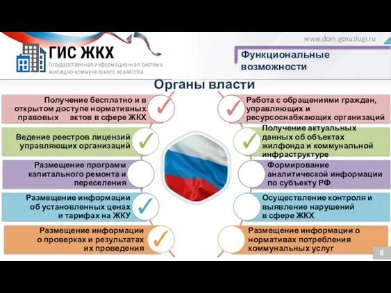 Органы власти Государственная информационная система жилищно-коммунального хозяйства ГИС ЖКХ Функциональные