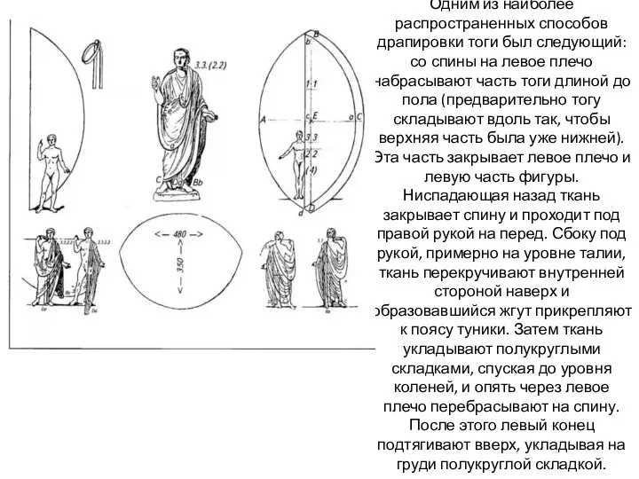 Одним из наиболее распространенных способов драпировки тоги был следующий: со