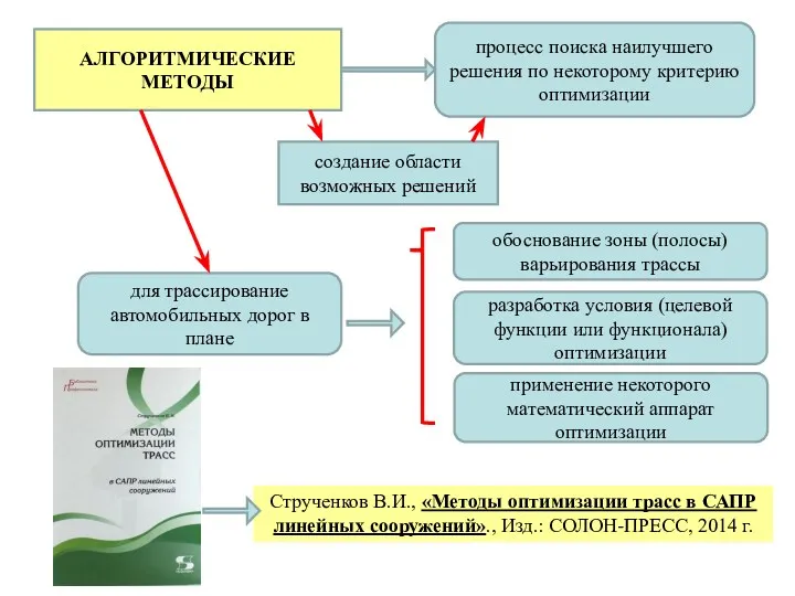 АЛГОРИТМИЧЕСКИЕ МЕТОДЫ процесс поиска наилучшего решения по некоторому критерию оптимизации