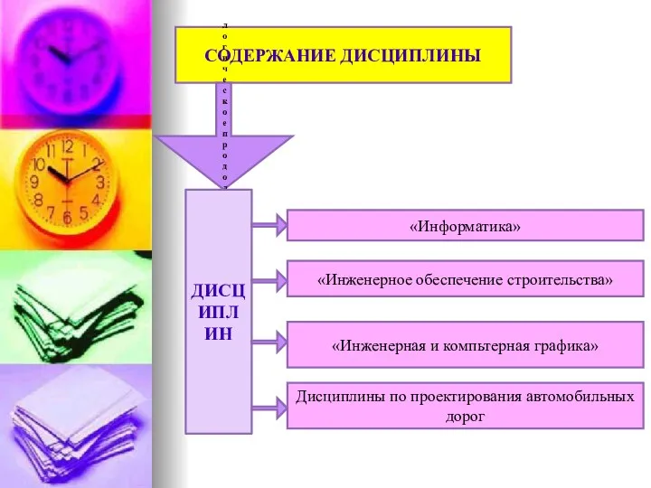 СОДЕРЖАНИЕ ДИСЦИПЛИНЫ логическое продолжение ДИСЦИПЛИН «Информатика» «Инженерное обеспечение строительства» «Инженерная