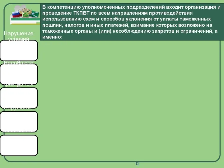 Company Logo Нарушение условий применения таможенной процедуры; Несоблюдение запретов и