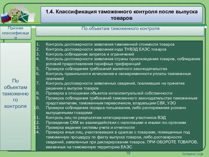 Company Logo 1.4. Классификация таможенного контроля после выпуска товаров Признак