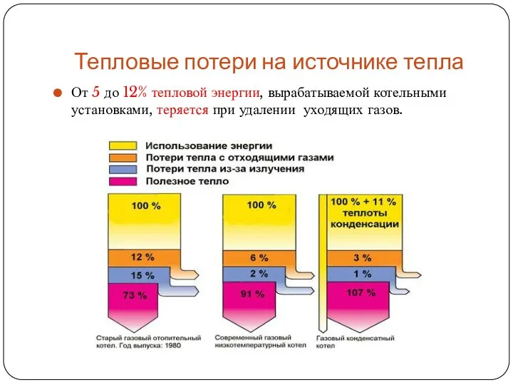 Тепловые потери на источнике тепла От 5 до 12% тепловой