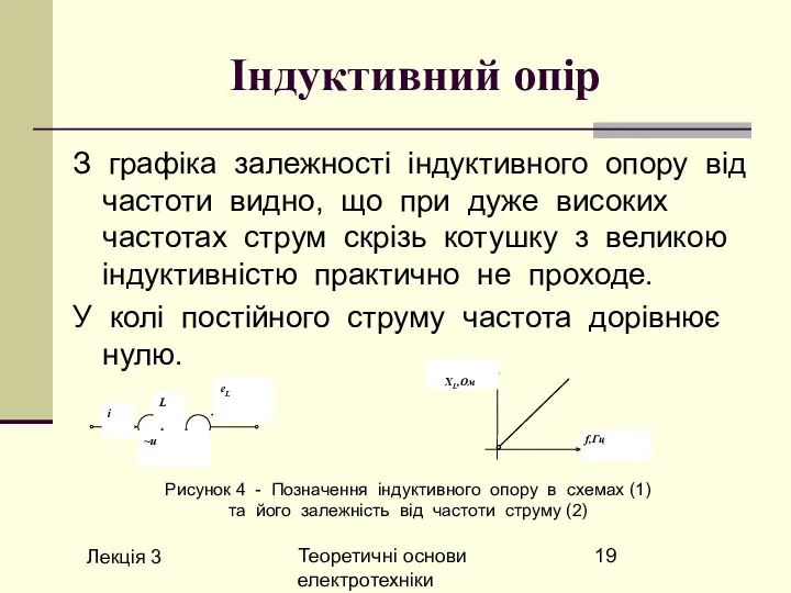 Лекція 3 Теоретичні основи електротехніки Індуктивний опір З графіка залежності