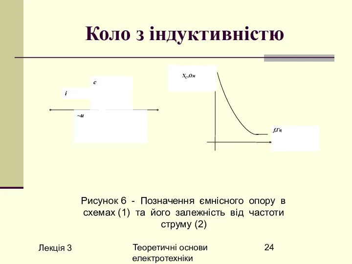 Лекція 3 Теоретичні основи електротехніки Коло з індуктивністю Рисунок 6 - Позначення ємнісного