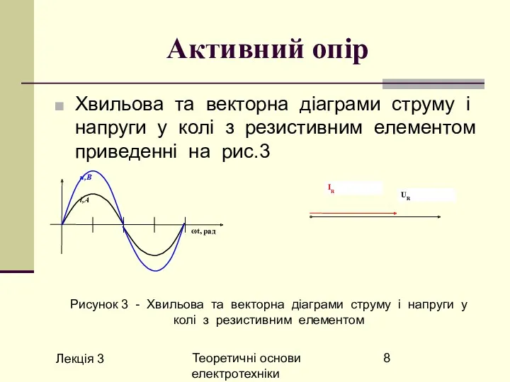 Лекція 3 Теоретичні основи електротехніки Активний опір Хвильова та векторна діаграми струму і