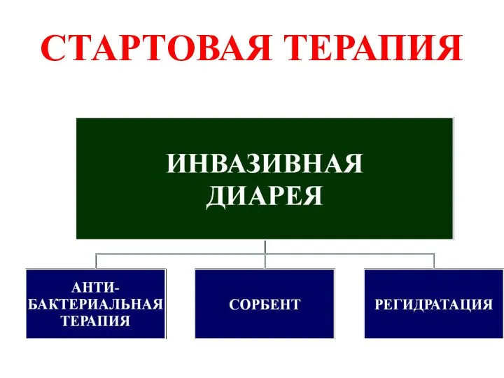 СТАРТОВАЯ ТЕРАПИЯ