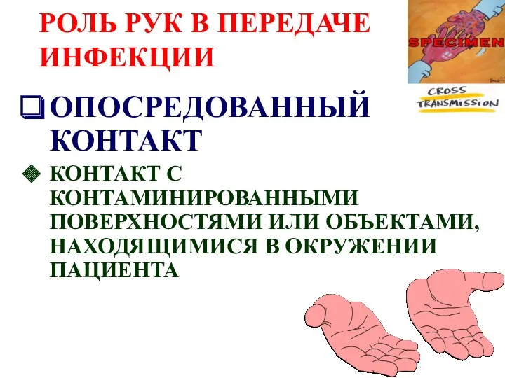 РОЛЬ РУК В ПЕРЕДАЧЕ ИНФЕКЦИИ ОПОСРЕДОВАННЫЙ КОНТАКТ КОНТАКТ С КОНТАМИНИРОВАННЫМИ