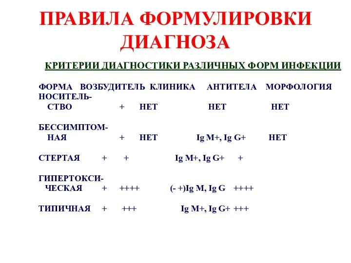 ПРАВИЛА ФОРМУЛИРОВКИ ДИАГНОЗА КРИТЕРИИ ДИАГНОСТИКИ РАЗЛИЧНЫХ ФОРМ ИНФЕКЦИИ ФОРМА ВОЗБУДИТЕЛЬ