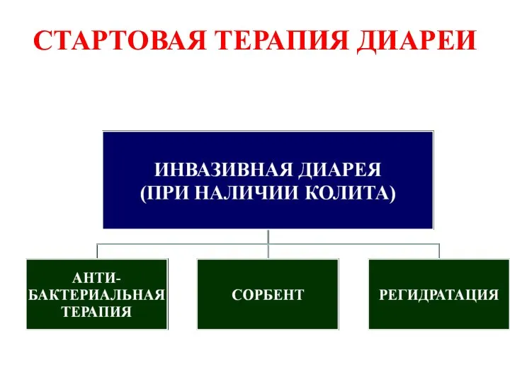 СТАРТОВАЯ ТЕРАПИЯ ДИАРЕИ