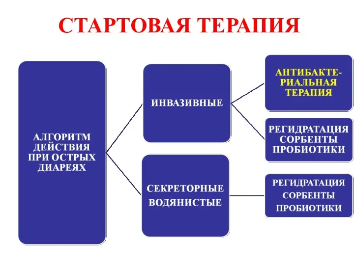 СТАРТОВАЯ ТЕРАПИЯ