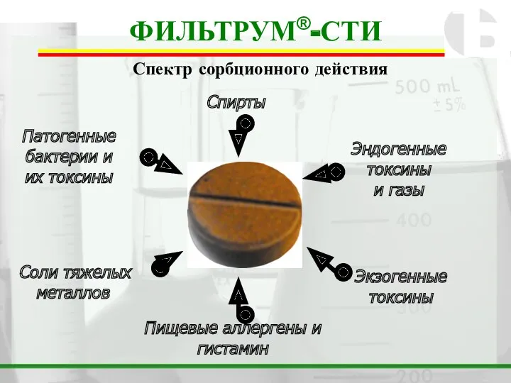 ФИЛЬТРУМ®-СТИ Спектр сорбционного действия Патогенные бактерии и их токсины Соли