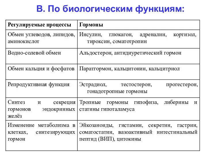 В. По биологическим функциям: