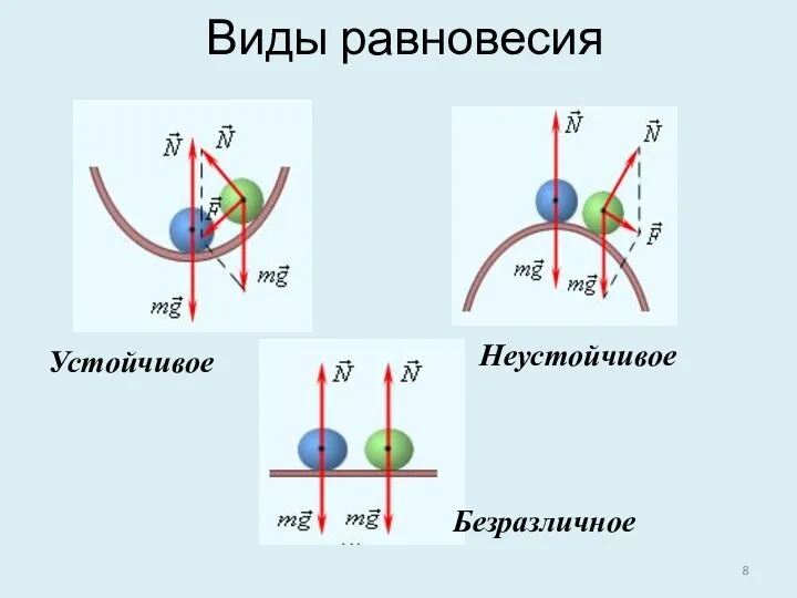 Виды равновесия Устойчивое Безразличное Неустойчивое