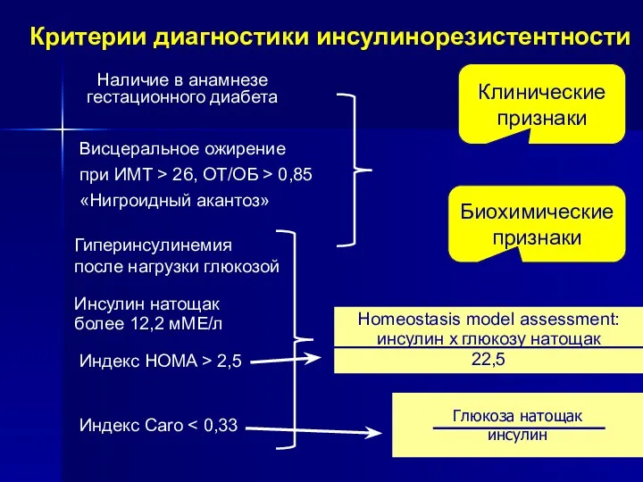 Биохимические признаки Клинические признаки Критерии диагностики инсулинорезистентности Висцеральное ожирение при