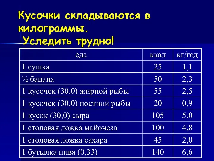 Кусочки складываются в килограммы. Уследить трудно!