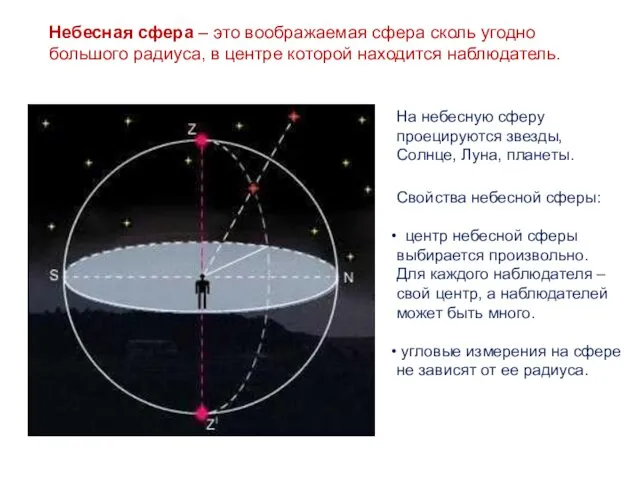 Небесная сфера – это воображаемая сфера сколь угодно большого радиуса, в центре которой