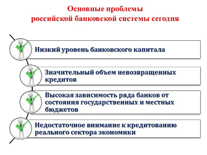 Основные проблемы российской банковской системы сегодня