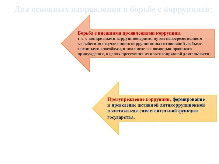 Два основных направления в борьбе с коррупцией: Борьба с внешними