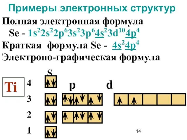 Примеры электронных структур Полная электронная формула Se - 1s22s22p63s23p64s23d104p4 Краткая