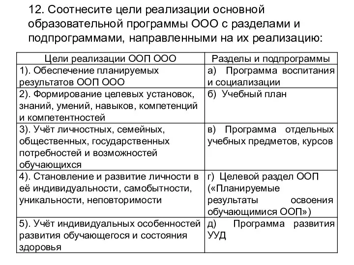 12. Соотнесите цели реализации основной образовательной программы ООО с разделами и подпрограммами, направленными на их реализацию: