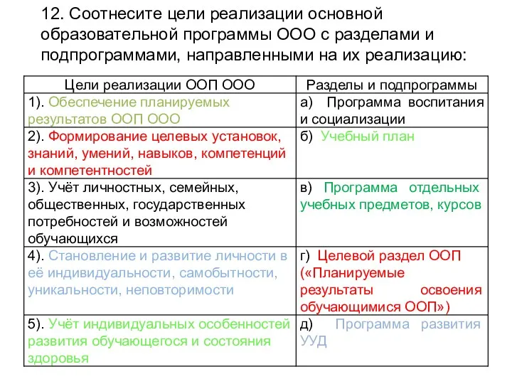 12. Соотнесите цели реализации основной образовательной программы ООО с разделами и подпрограммами, направленными на их реализацию: