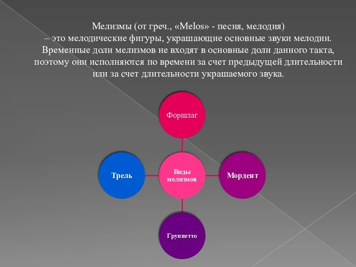 Мелизмы (от греч., «Melos» - песня, мелодия) – это мелодические