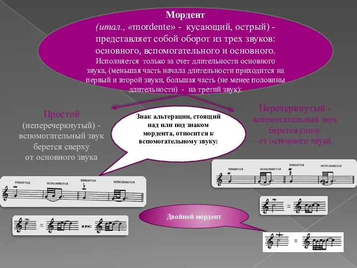 Мордент (итал., «mordente» - кусающий, острый) - представляет собой оборот