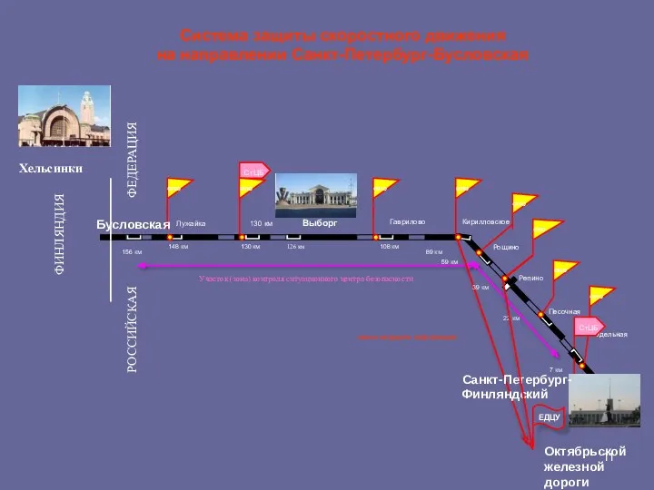 Система защиты скоростного движения на направлении Санкт-Петербург-Бусловская канал передачи информации