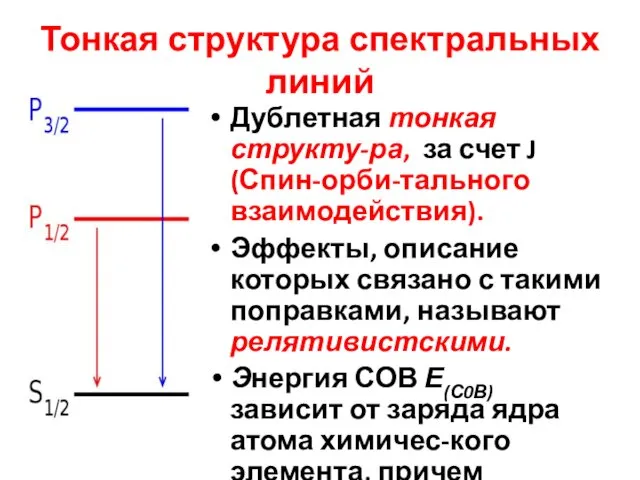 Тонкая структура спектральных линий Дублетная тонкая структу-ра, за счет J