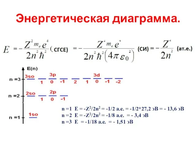 Энергетическая диаграмма. n =1 E = -Z2/2n2 = -1/2 а.е.