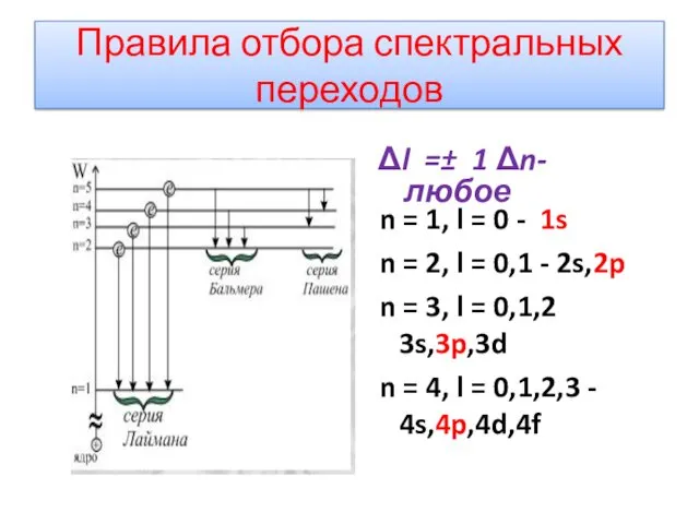 Правила отбора спектральных переходов Δl =± 1 Δn-любое n =