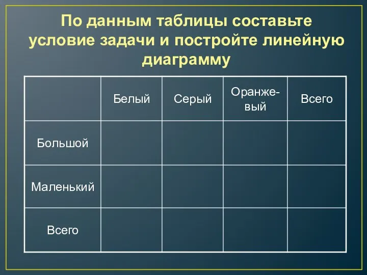 По данным таблицы составьте условие задачи и постройте линейную диаграмму