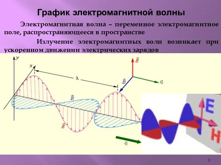 Электромагнитная волна – переменное электромагнитное поле, распространяющееся в пространстве Излучение