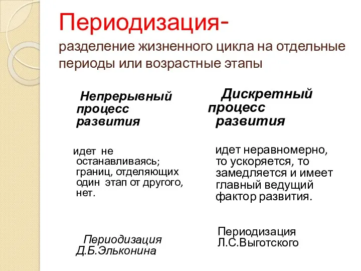 Периодизация- разделение жизненного цикла на отдельные периоды или возрастные этапы