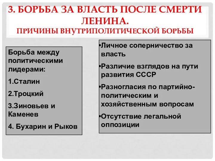 3. БОРЬБА ЗА ВЛАСТЬ ПОСЛЕ СМЕРТИ ЛЕНИНА. ПРИЧИНЫ ВНУТРИПОЛИТИЧЕСКОЙ БОРЬБЫ