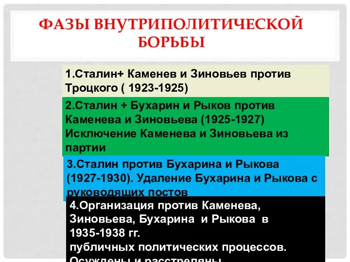 ФАЗЫ ВНУТРИПОЛИТИЧЕСКОЙ БОРЬБЫ 1.Сталин+ Каменев и Зиновьев против Троцкого ( 1923-1925) 2.Сталин +
