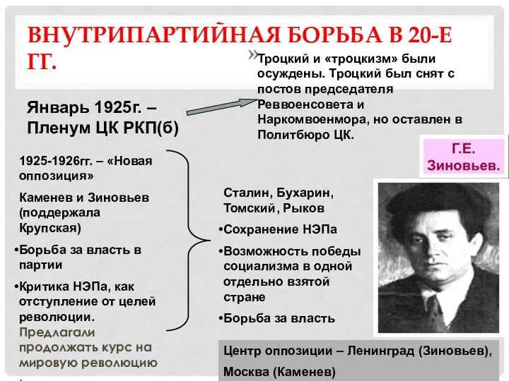 » Январь 1925г. – Пленум ЦК РКП(б) Троцкий и «троцкизм» были осуждены. Троцкий