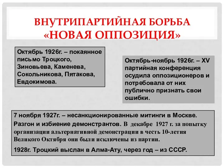 ВНУТРИПАРТИЙНАЯ БОРЬБА «НОВАЯ ОППОЗИЦИЯ» Октябрь 1926г. – покаянное письмо Троцкого,