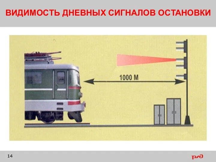 ВИДИМОСТЬ ДНЕВНЫХ СИГНАЛОВ ОСТАНОВКИ