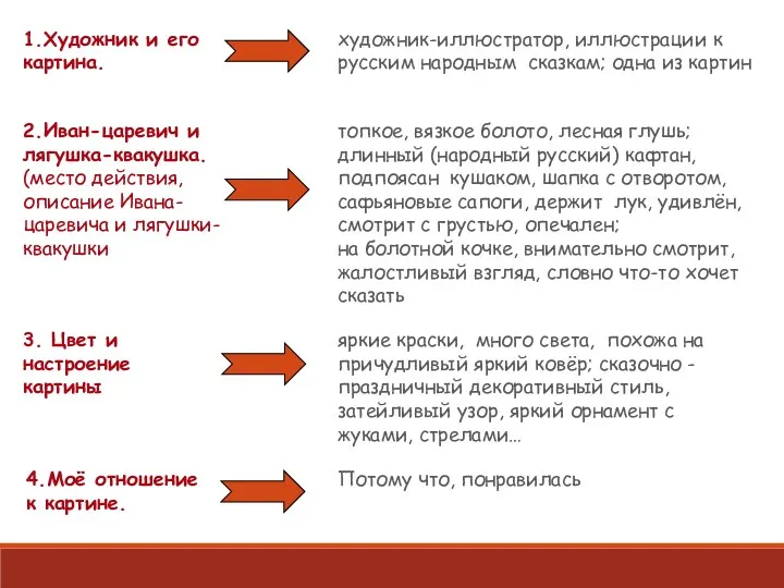 1.Художник и его картина. художник-иллюстратор, иллюстрации к русским народным сказкам; одна из картин