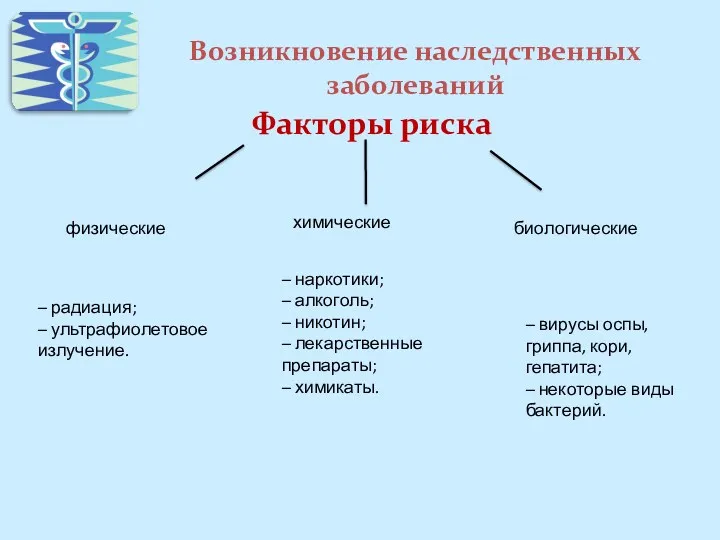 Факторы риска физические химические биологические – радиация; – ультрафиолетовое излучение.