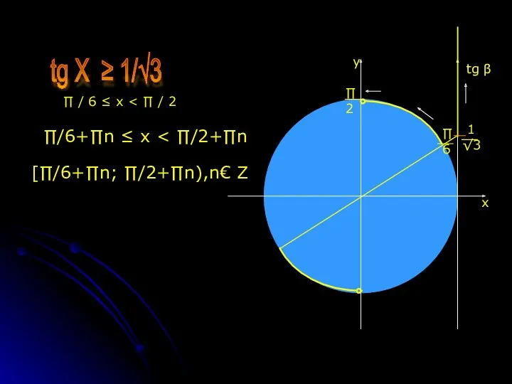 x y tg β 1 √3 ∏ 6 ∏ 2 ∏ / 6