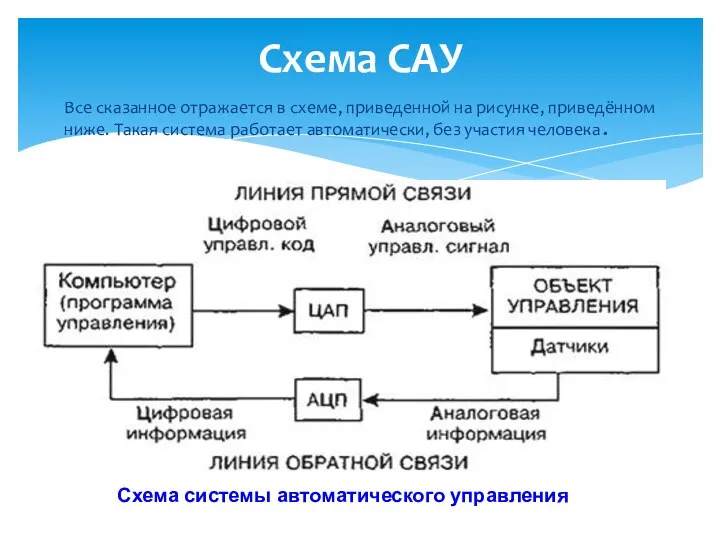 Схема САУ Все сказанное отражается в схеме, приведенной на рисунке,