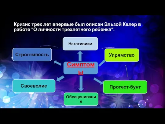 Кризис трех лет впервые был описан Эльзой Келер в работе "О личности трехлетнего ребенка". Симптомы