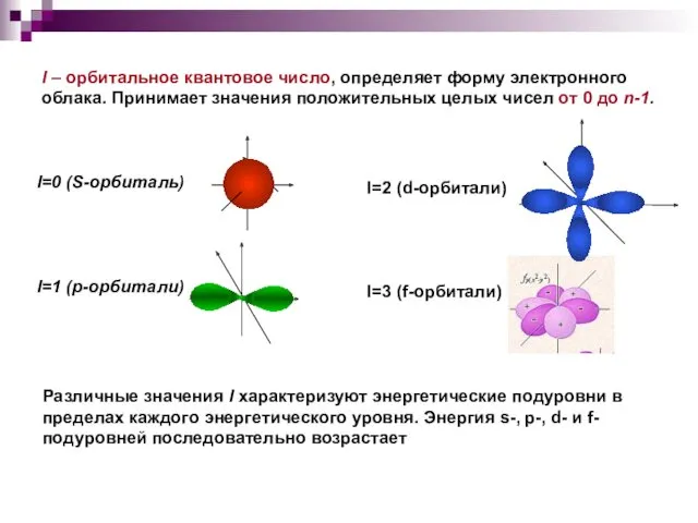 l – орбитальное квантовое число, определяет форму электронного облака. Принимает значения положительных целых