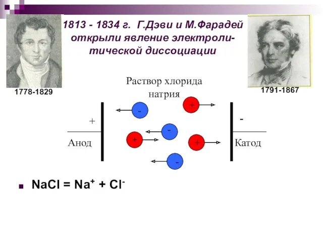 1813 - 1834 г. Г.Дэви и М.Фарадей открыли явление электроли- тической диссоциации NaCl